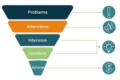 marketing funnel