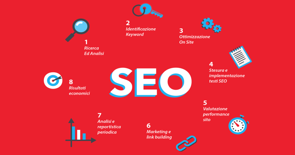 Consulente SEO Bologna