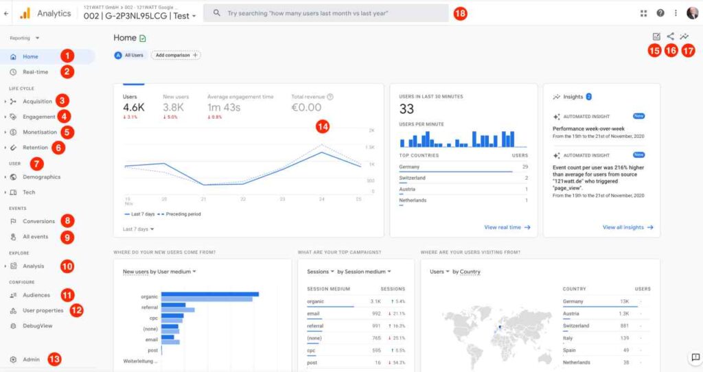 Ecco le migliori alternative europee e Google Analytics